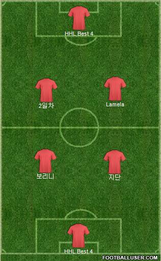 Champions League Team Formation 2018
