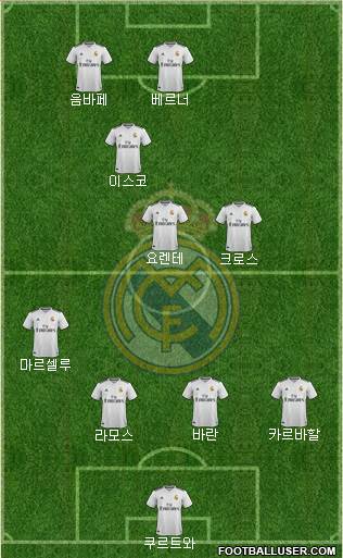 Real Madrid C.F. Formation 2018
