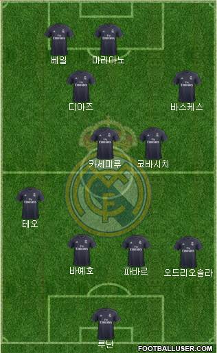 Real Madrid C.F. Formation 2018