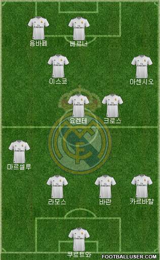Real Madrid C.F. Formation 2018