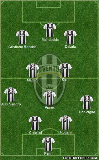 Juventus Formation 2018