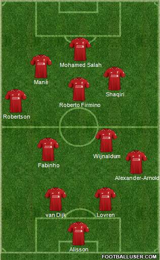 Liverpool Formation 2018