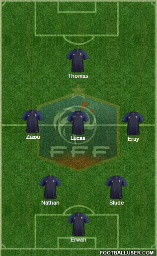 France Formation 2018