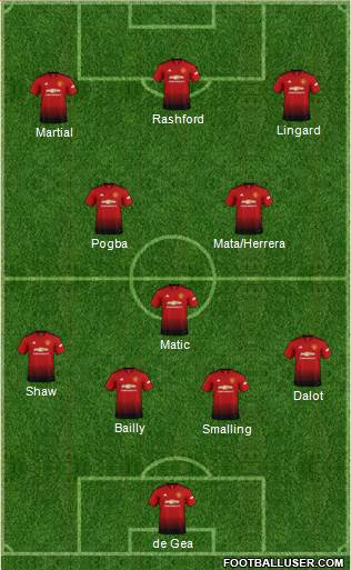Manchester United Formation 2018