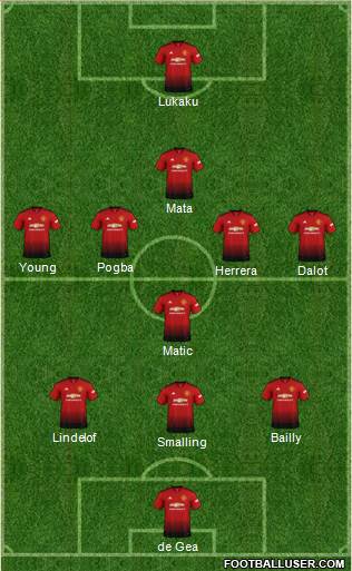 Manchester United Formation 2018