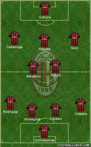 A.C. Milan Formation 2018