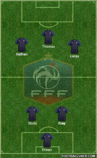 France Formation 2018