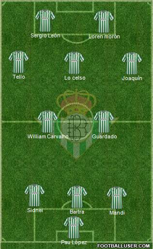 Real Betis B., S.A.D. Formation 2018