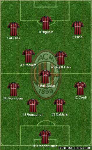 A.C. Milan Formation 2018