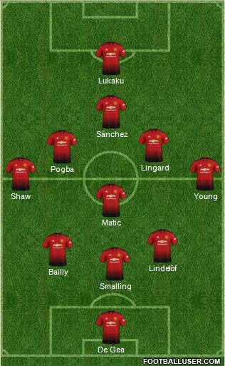 Manchester United Formation 2018
