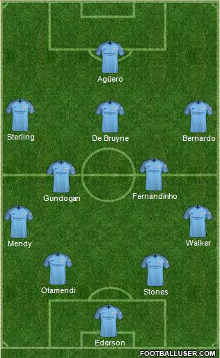 Manchester City Formation 2018