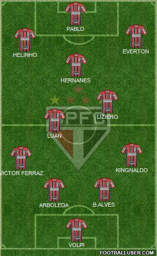 São Paulo FC Formation 2018