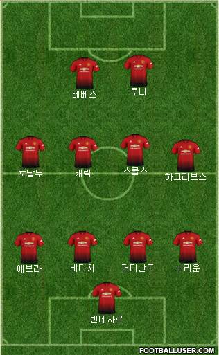 Manchester United Formation 2018