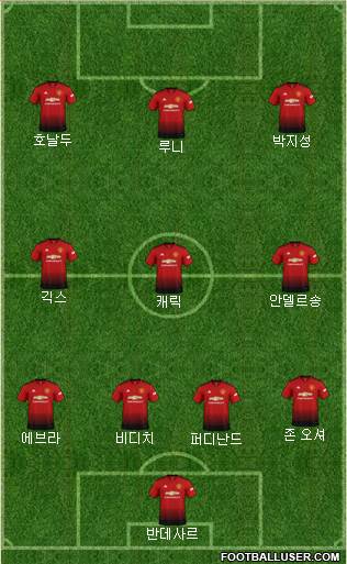 Manchester United Formation 2018