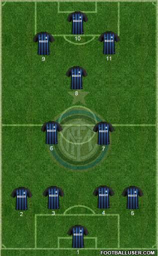 F.C. Internazionale Formation 2018