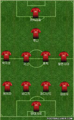 Manchester United Formation 2018