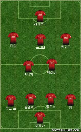 Manchester United Formation 2018