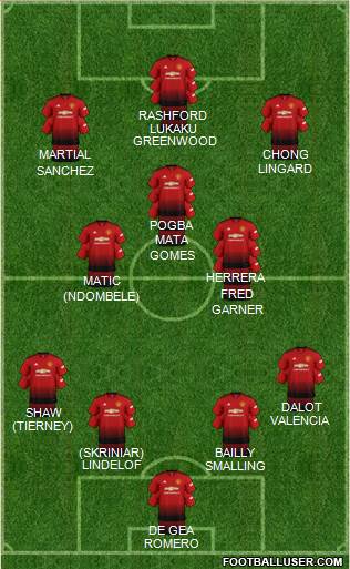 Manchester United Formation 2018