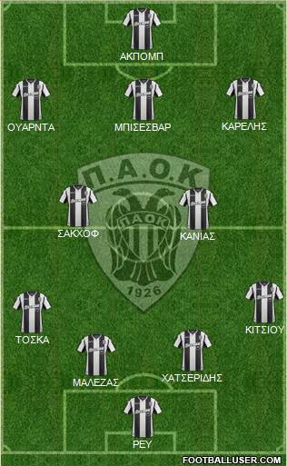 AS PAOK Salonika Formation 2018