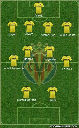 Villarreal C.F., S.A.D. Formation 2018