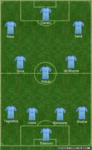 Manchester City Formation 2018