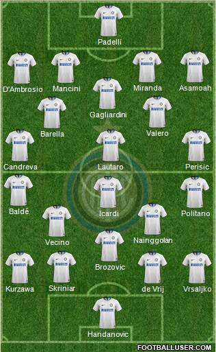 F.C. Internazionale Formation 2018