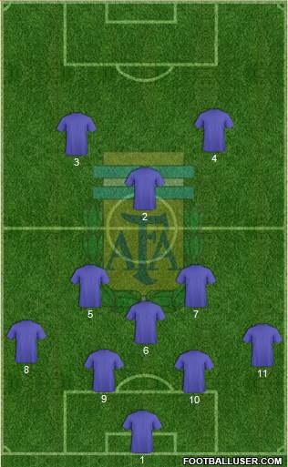 Argentina Formation 2018