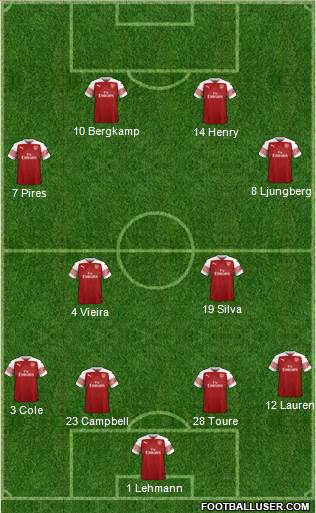 Arsenal Formation 2018