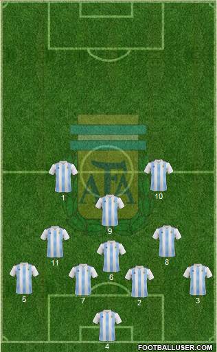Argentina Formation 2018