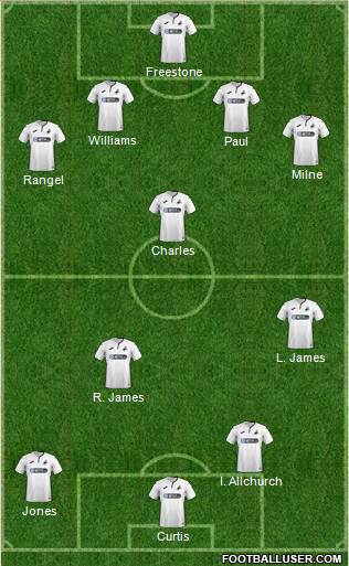 Swansea City Formation 2018