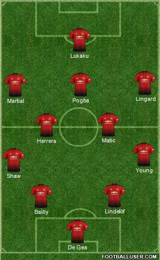 Manchester United Formation 2018