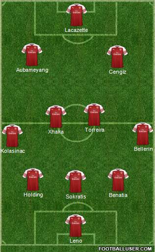 Arsenal Formation 2018