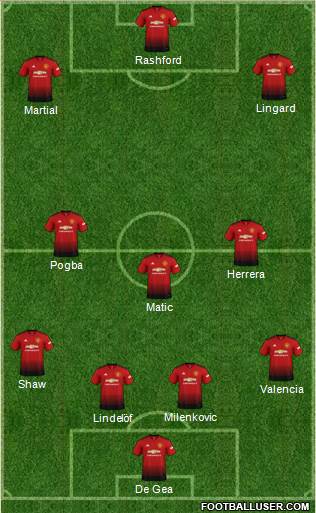 Manchester United Formation 2018