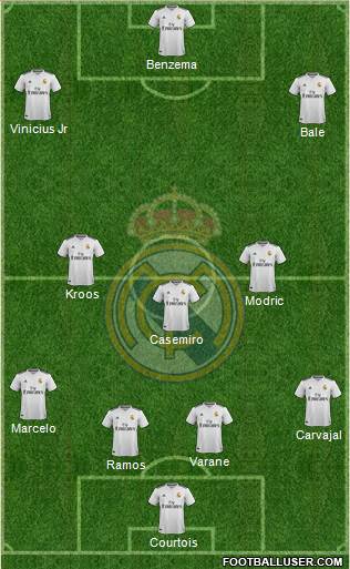 Real Madrid C.F. Formation 2018