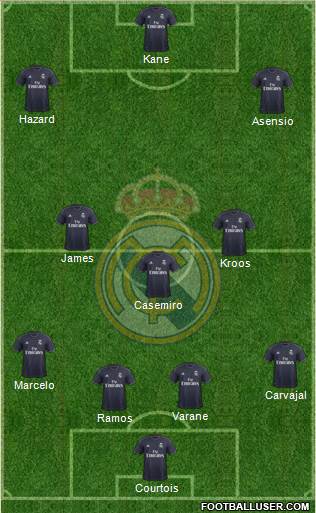 Real Madrid C.F. Formation 2018