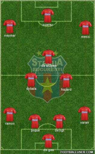 FC Steaua Bucharest Formation 2018