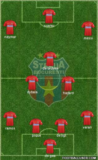 FC Steaua Bucharest football formation