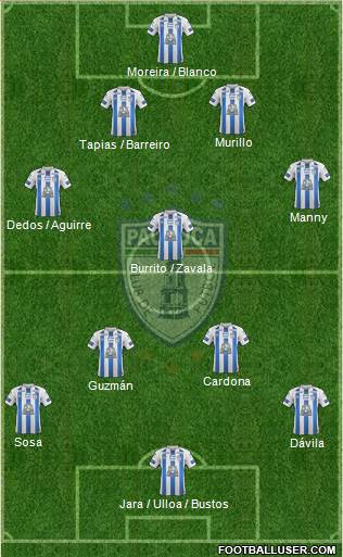 Club Deportivo Pachuca Formation 2018