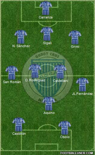 Godoy Cruz Antonio Tomba Formation 2018