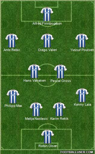 Brighton and Hove Albion Formation 2018