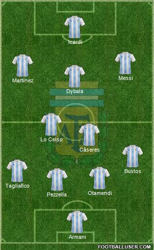 Argentina Formation 2018