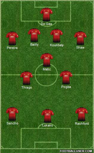 Manchester United Formation 2018