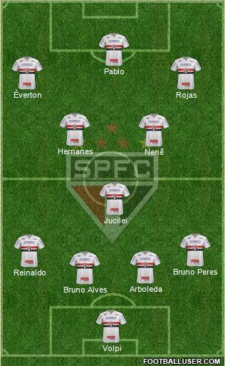 São Paulo FC Formation 2018