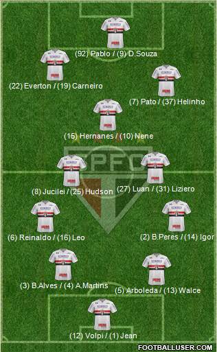 São Paulo FC Formation 2018