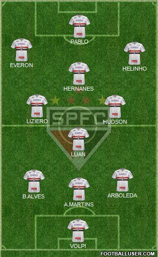 São Paulo FC Formation 2018