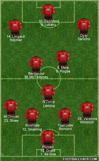 Manchester United Formation 2018