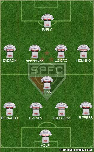 São Paulo FC Formation 2018