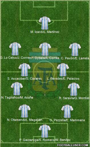 Argentina Formation 2018