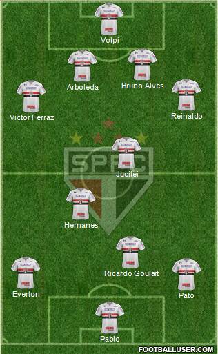 São Paulo FC Formation 2018