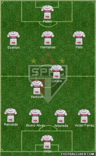 São Paulo FC Formation 2018